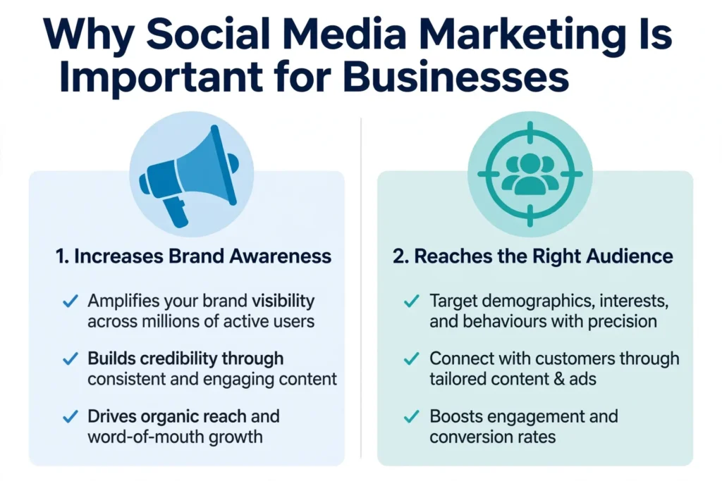 social media marketing strategies for business